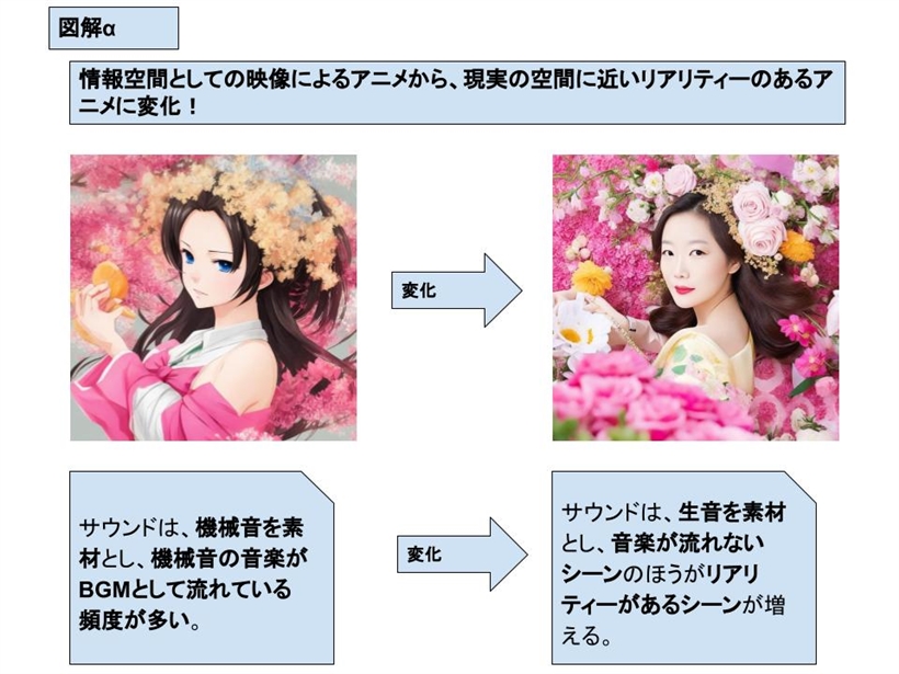 アニメ映像技術の変化によるサウンドクリエイターの苦悩